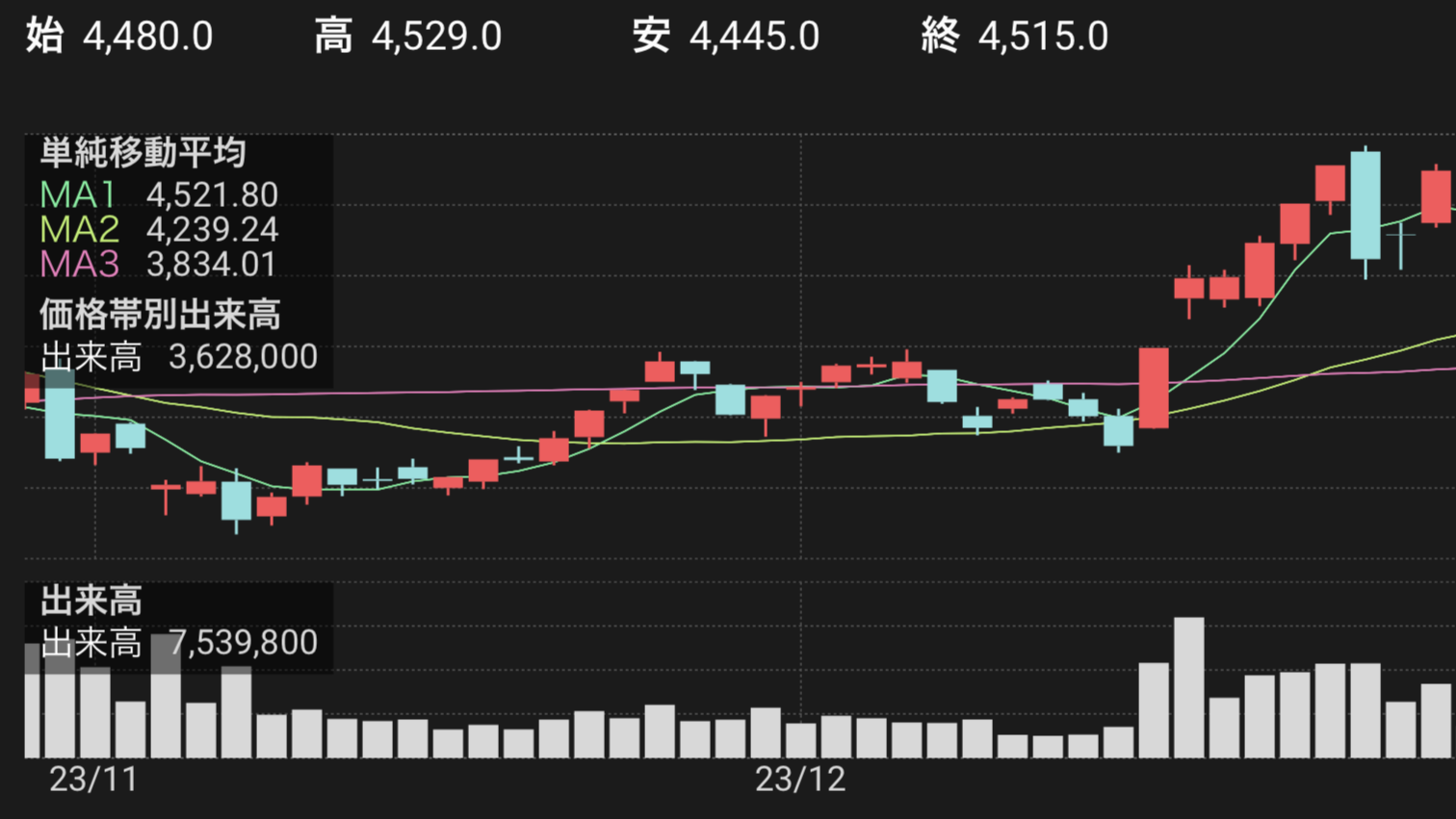 画像_株価チャート